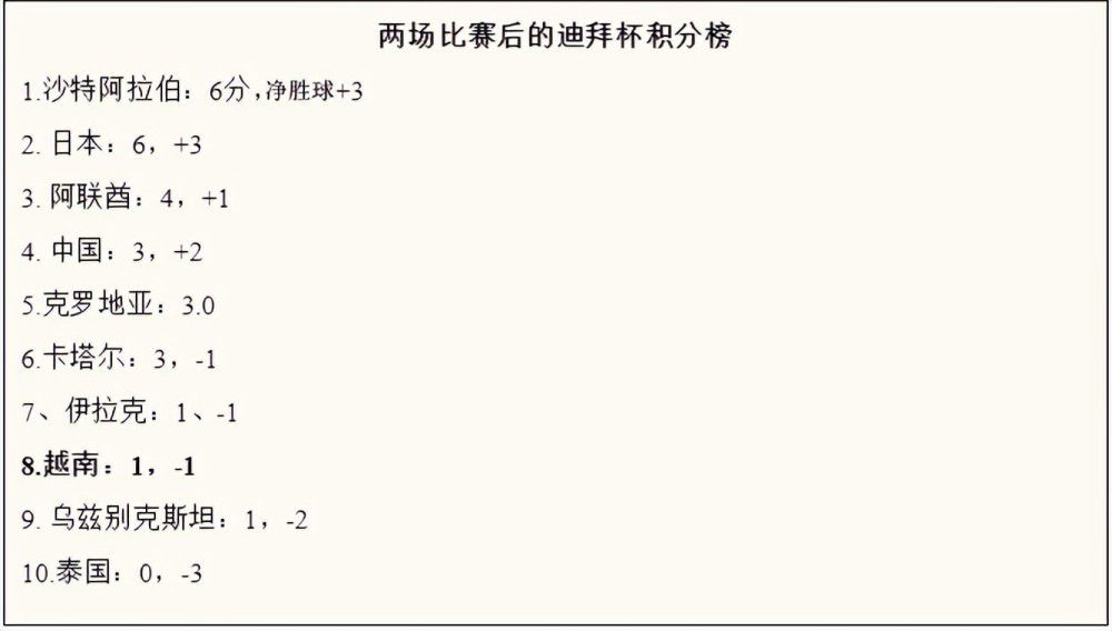 在本周中的欧联杯小组赛未能获胜后，穆里尼奥曾公开批评一些球员的比赛态度，《罗马体育报》认为他说的就是斯皮纳佐拉。